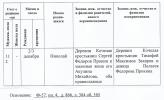 Прокин Николай Сергеевич. Выписка из метрической книги