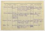 Аркус Григорий Моисеевич. Страница из журнала регистрации отправленных документов с резолюциями Сталина И.В. РГАСПИ Ф. 558. Оп. 11. Д. 419. Л. 51 об.