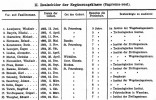 Список выпускников реального отделения Петришуле 1903 года.