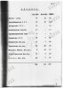 Алиев Джебраил Гусейнович (Гусейн Кули оглы)