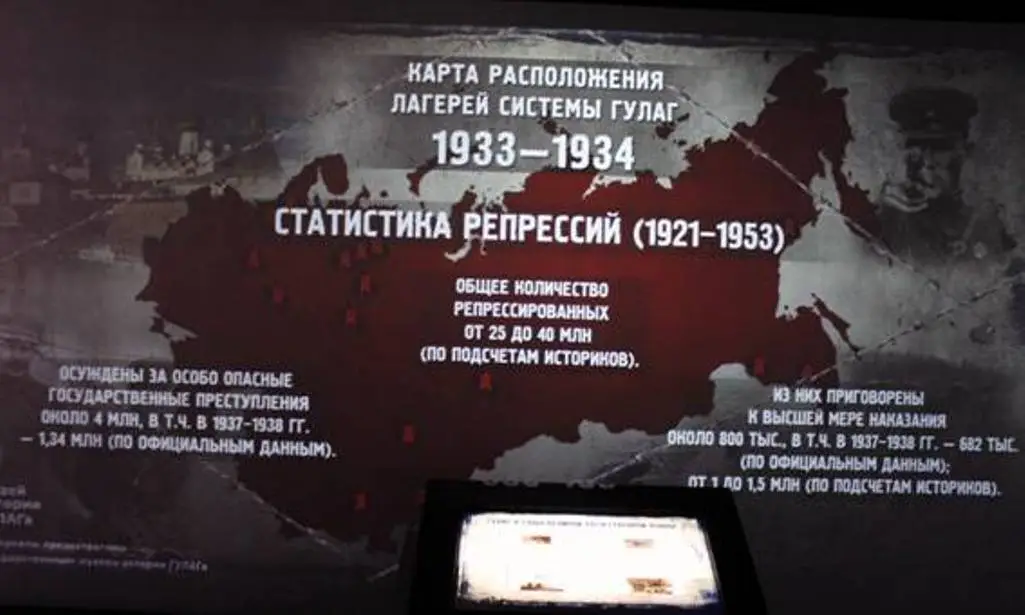 Сколько жертв политических репрессий в СССР?