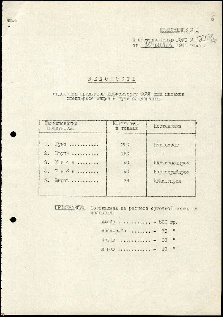 Постановление Государственного Комитета Обороны № 5859сс «О крымских татарах»