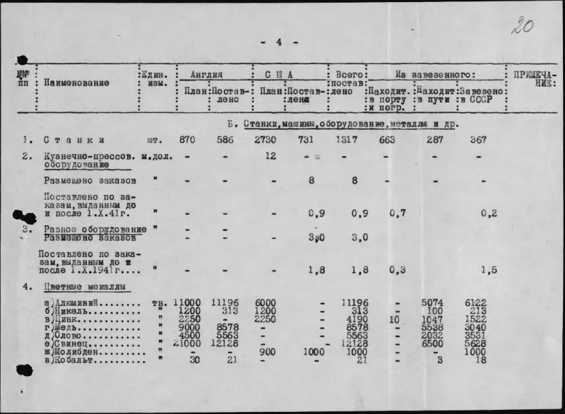 Erfüllung des Lieferplans an die UdSSR aus England und den USA. Oktober bis Dezember 1941.