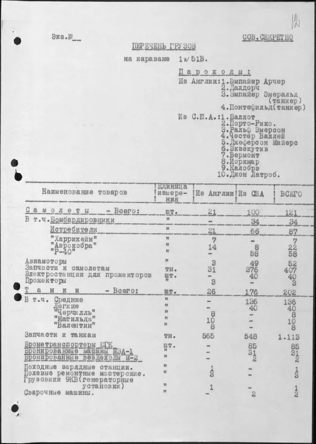 Leih- und Pachtgesetz. Konvoi 51 V, der am 2. Januar 1943 in die UdSSR ankam.