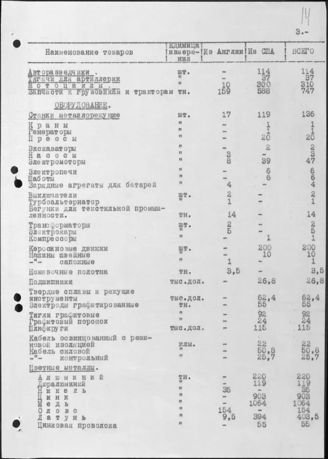 Leih- und Pachtgesetz. Konvoi 51 V, der am 2. Januar 1943 in die UdSSR ankam.