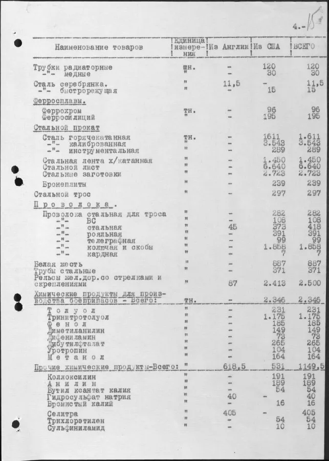 Leih- und Pachtgesetz. Konvoi 51 V, der am 2. Januar 1943 in die UdSSR ankam.