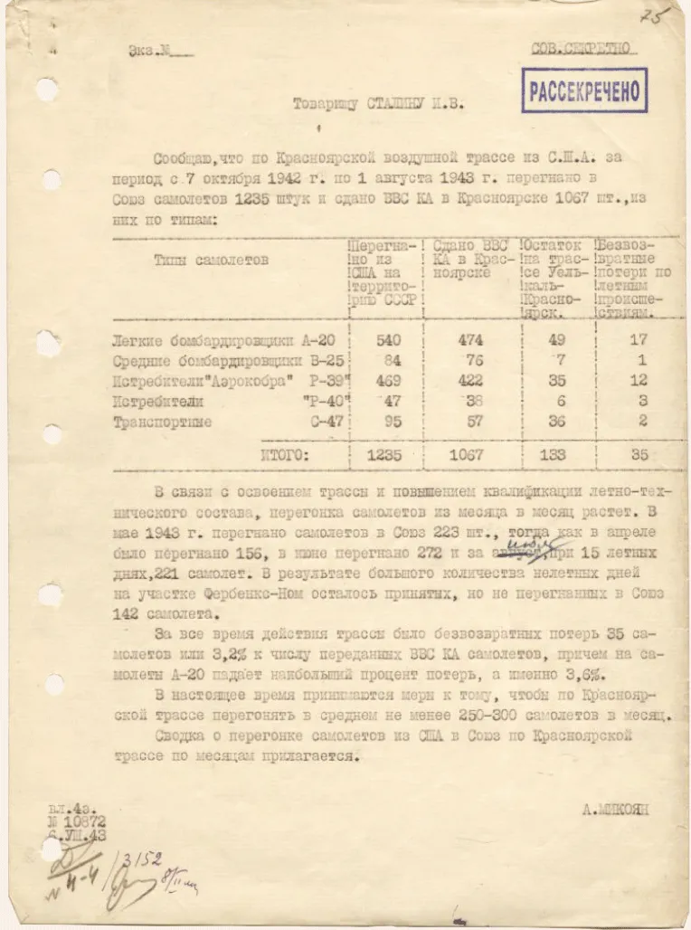 Berichtsnotiz des Volkskommissars für Außenhandel der UdSSR, A.I. Mikojan, an I.W. Stalin über die Lieferung von Flugzeugen aus den USA in die UdSSR vom 7. Oktober 1942 bis zum 1. August 1943.