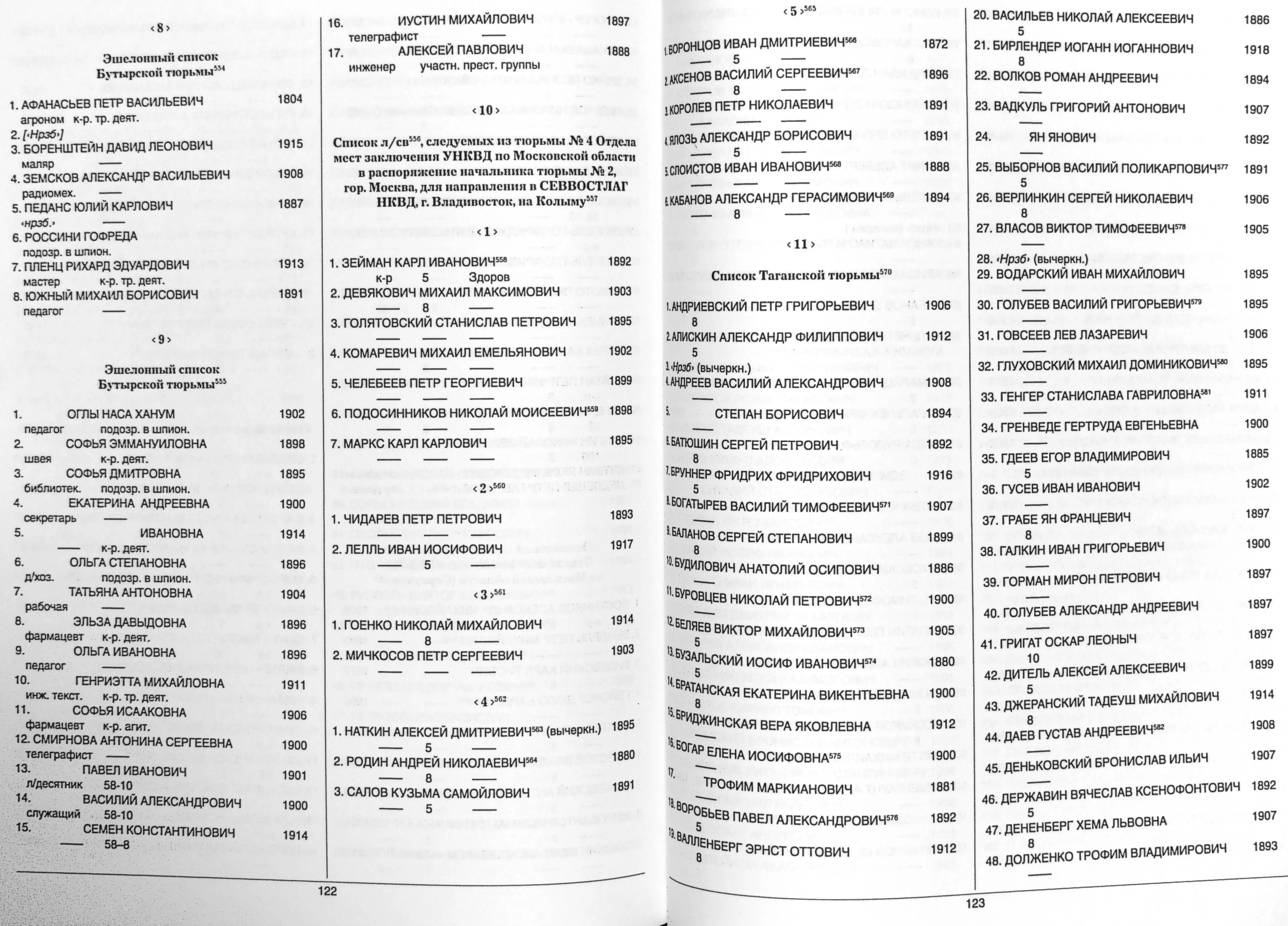 мандельштамовский эшелон мандельштам расстрельные списки списки этапированных гулаг поиск репрессированных репрессии в ссср сталин владивосток лагеря гулага списки осужденных по 58 статье пятьдесят восьмая сибирь дальний восток приморский край нквд севлаг