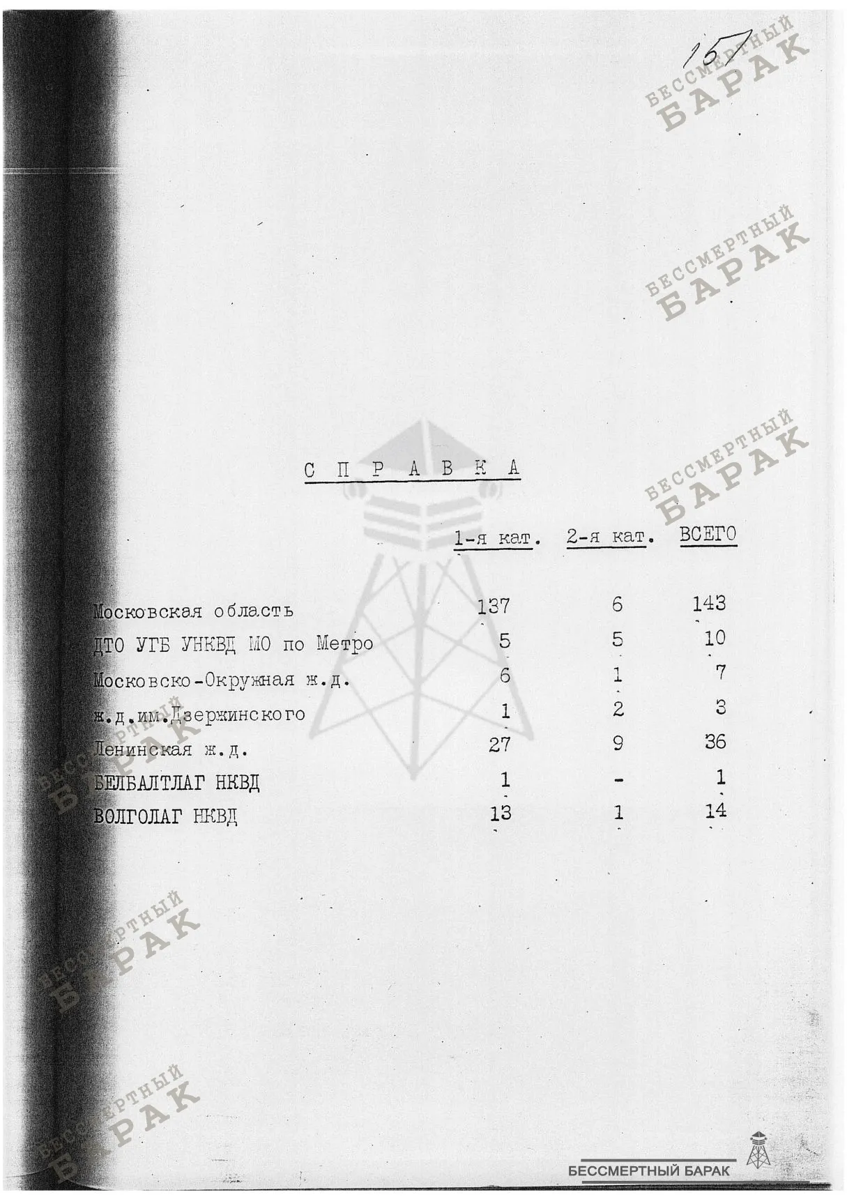 12.09.38 Список лиц - Московская область,ДТО УГБ УНКВД МО по Метро,Московско-Окружная ж.д.,ж.д.им.Дзержинского,Ленинская ж.д.,БЕЛБАЛТЛАГ НКВД,ВОЛГОЛАГ НКВД